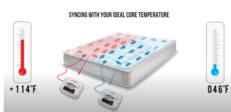 Cooling Mattress Topper